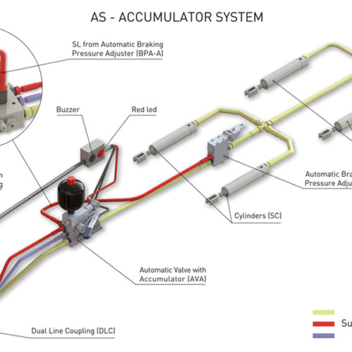 AS solution