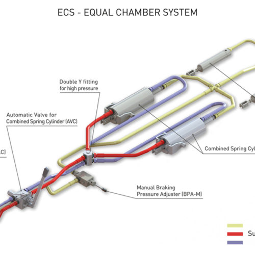 ECS solution